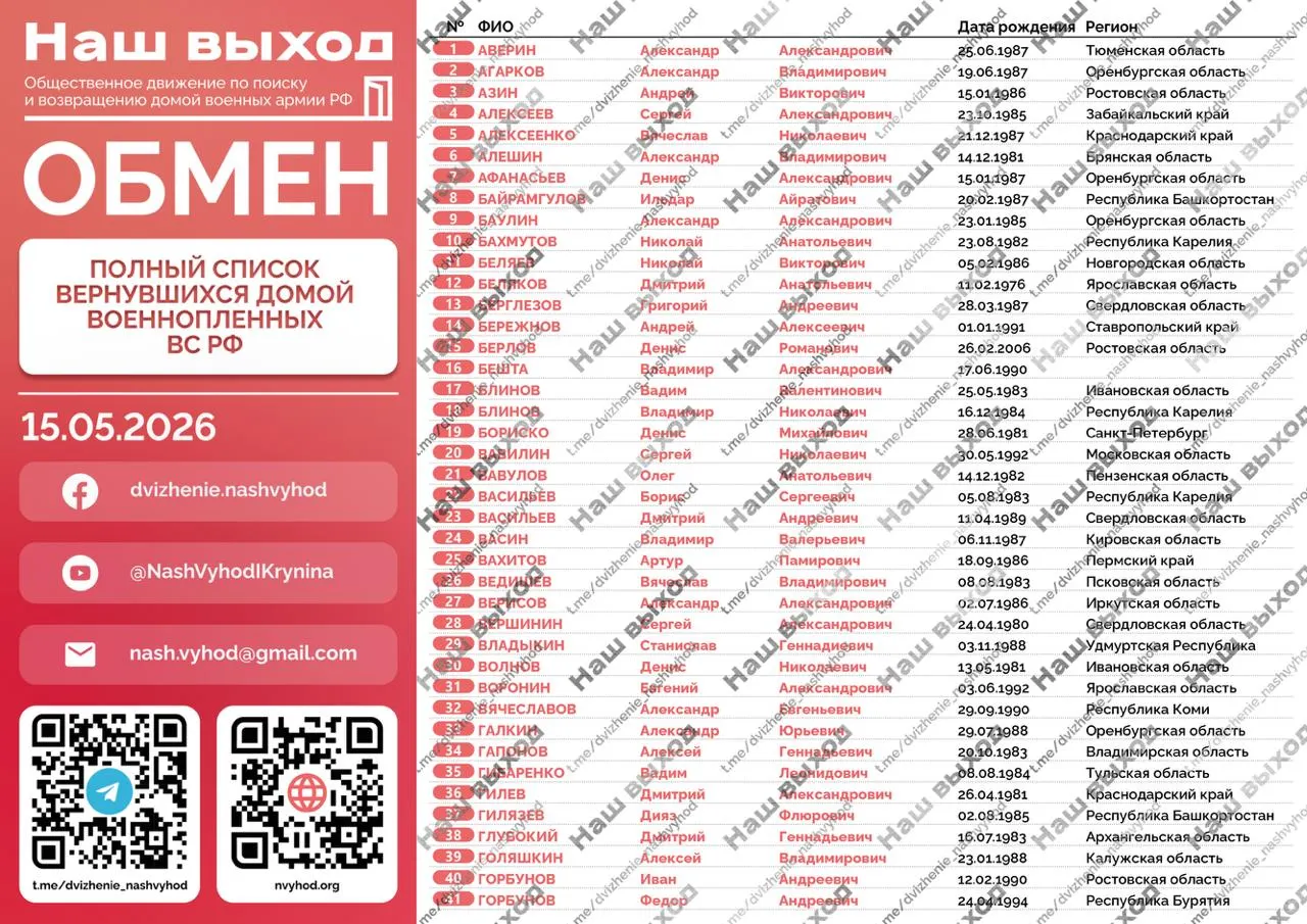 15 мая в рамках первого этапа обмена «1000 на 1000» 205 российских военнослужащих вернулись домой. В опубликованных списках указаны трое жителей Удмуртии — их имена и даты рождения; сейчас они находятся в Беларуси и получают медицинскую и психологическую помощь перед доставкой в РФ.