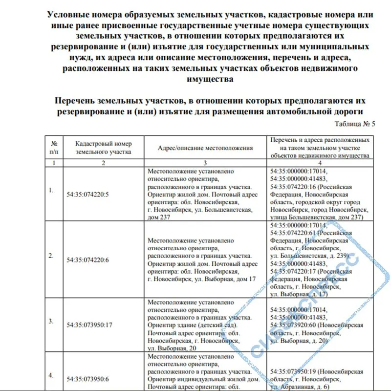 Проект планировки предусматривает резервирование или изъятие 847 земельных участков в Октябрьском районе под строительство магистрали «Южный транзит». Ещё 62 участка зарезервируют под водный объект и коллектор.