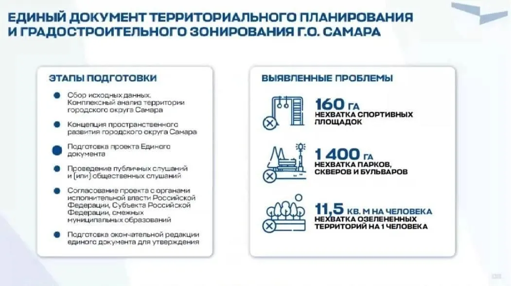 Минстрой Самары решил исключить точечную застройку: новые дома будут возводиться только по планам территорий. В городе выявлены серьёзные нехватки парков, спортивных площадок и доступной зелёной зоны.