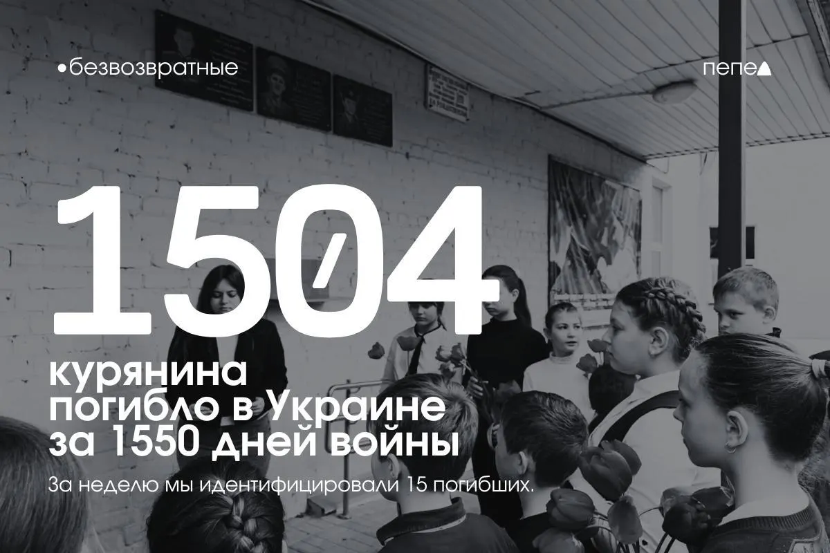 По учёту региональных потерь, за 1550 дней боевых действий погибло как минимум 1 504 курянина, ещё не менее 176 числятся пропавшими без вести. За прошедшую неделю в список добавлено 15 фамилий.