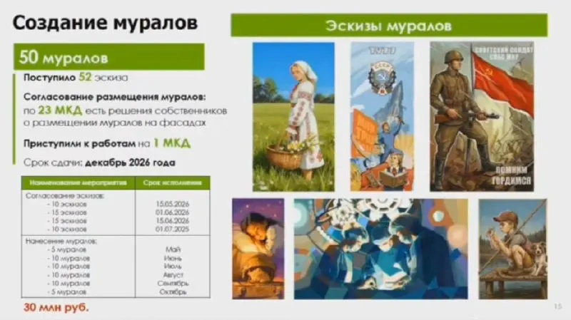 Жители недовольны, что в городе планируют 50 муралов за 30 млн рублей, тогда как в домах старых серий и бывших общежитиях рушатся фасады, подтоплены подвалы и нет денег на капремонт соцнайма.