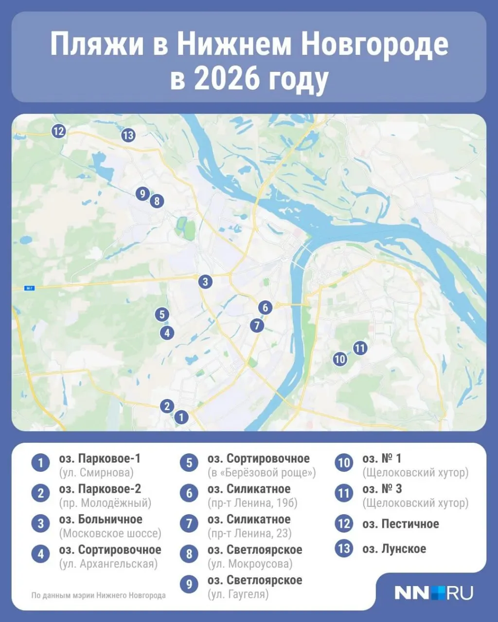 Пляжный сезон в Нижнем Новгороде начнётся 1 июня: в городе откроют 13 официальных мест для купания. Также обустроят семь зон отдыха, на которых купаться запрещено — список и карта.
