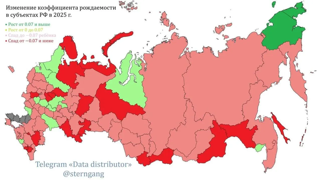 По данным Росстата, суммарный коэффициент рождаемости в крае снизился с 1,588 в 2024 году до 1,483 в 2025 году; в целом по стране также наблюдается снижение.