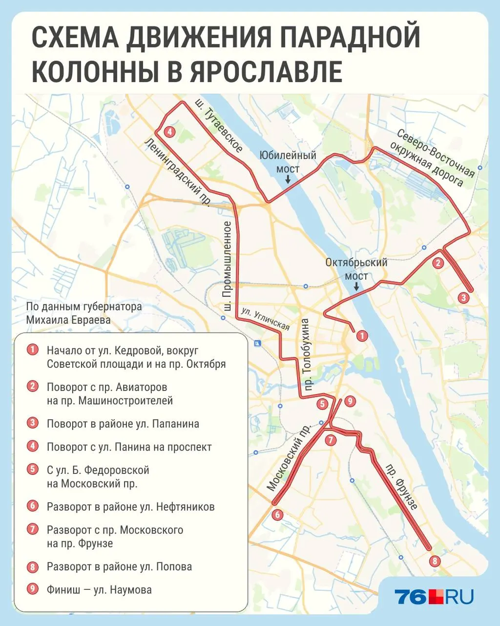 Колонна «Машины Победы» проедет по улицам Ярославля 9 мая с 11:00 до 15:00. Старт — Советская площадь; далее колонна пройдет через центр и несколько районов, завершив путь на улице Наумова.