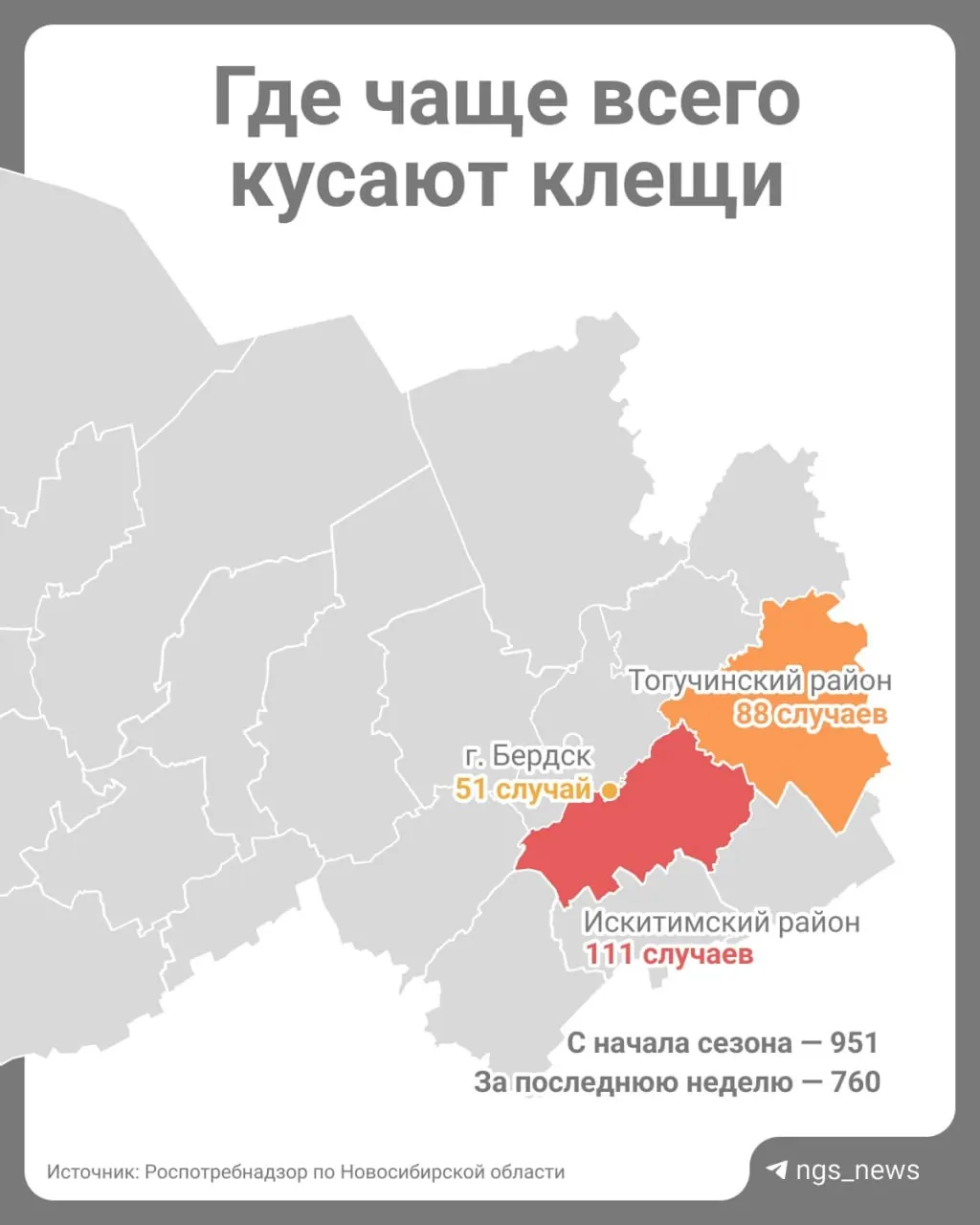 В начале мая свыше 700 жителей Новосибирской области обратились в медицинские учреждения из‑за укусов клещей. Чаще всего случаи регистрируются в отдельных районах региона.