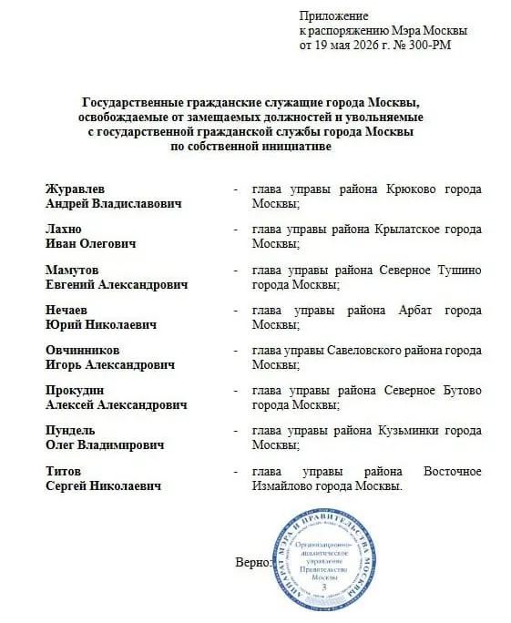 Мэр подписал распоряжения об освобождении от должностей глав управ восьми столичных районов — в официальных документах указано, что они ушли по собственной инициативе.