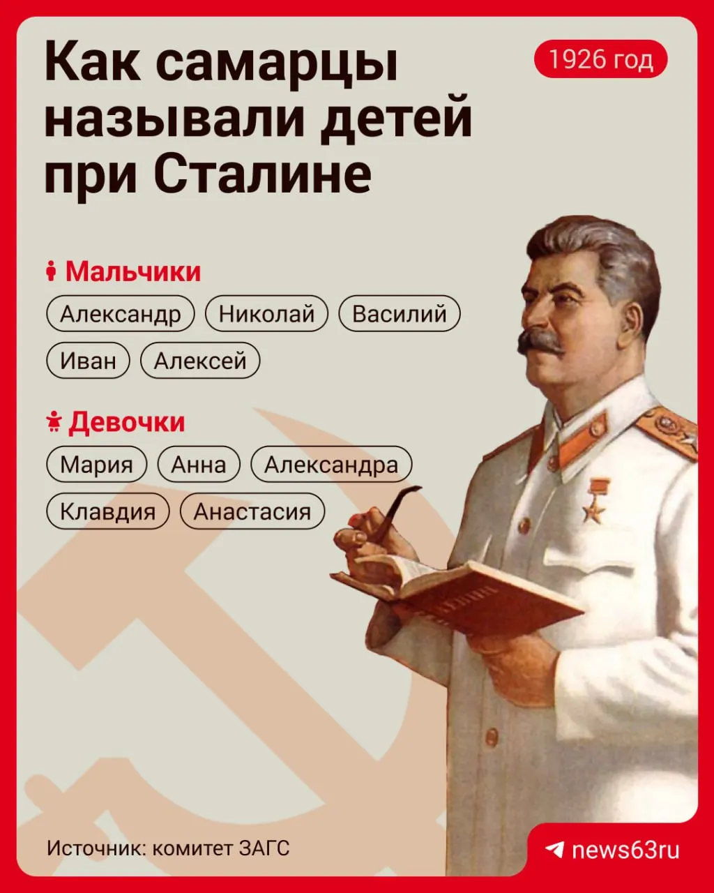 ЗАГС сравнил имена новорожденных в апреле 1926 и 2026 годов: Александр, Мария и Анна остались в топе, Матвей сегодня — лидер, тогда — редкость. Приведены также списки редких имён в обоих годах.
