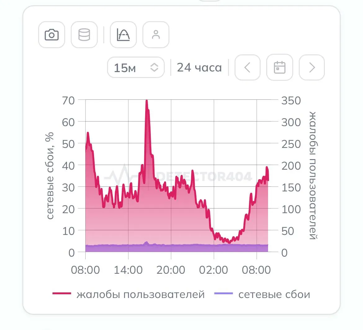 Жители сообщают о проблемах с доступом к сайтам, мессенджерам и банковским приложениям. В Пулково вводились ограничения после сообщений о сбитых дронах — часть рейсов задержаны и отменены.