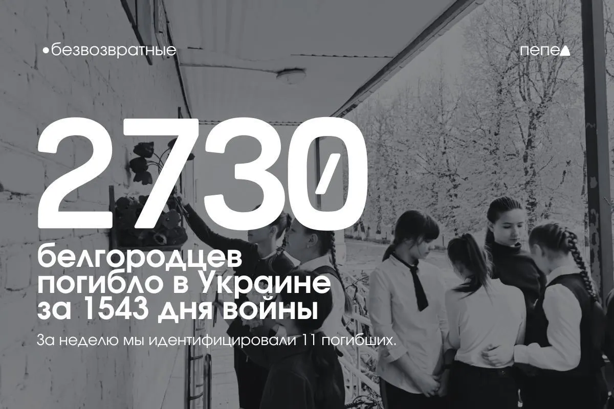 За 1543 дня войны в Украине погибли как минимум 2730 жителей Белгородской области; ещё не менее 178 числятся пропавшими без вести. За прошедшую неделю в список погибших добавлены 11 человек.