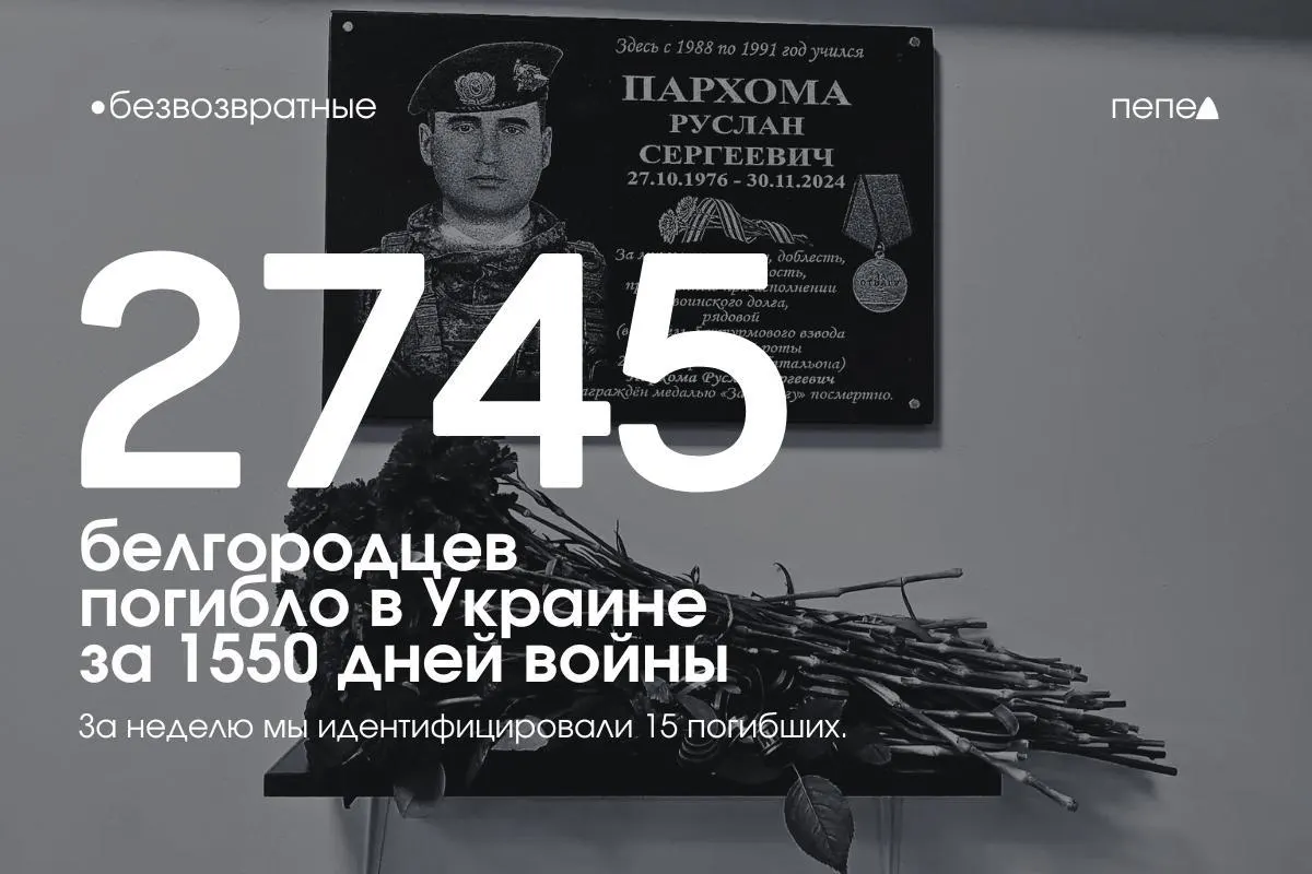 Как минимум 2745 белгородцев погибли за 1550 дней конфликта; ещё не менее 176 военнослужащих числятся пропавшими без вести. За прошедшую неделю в списки погибших добавлены 15 человек.