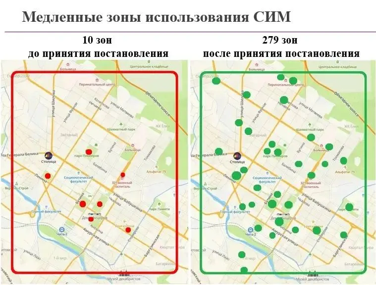 В Чите сократили число парковок для самокатов, расширили «медленные зоны», увеличили зоны полного запрета и намерены взимать плату с кикшеринговых сервисов.