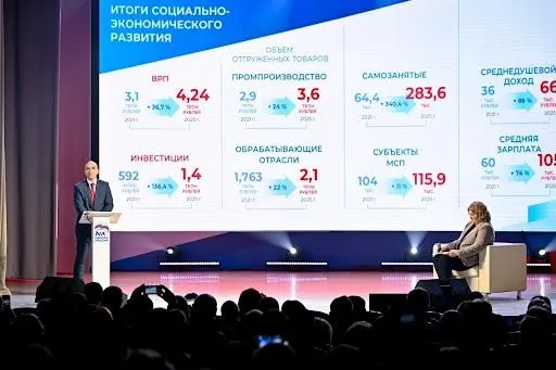 На партийном форуме сообщили, что средняя зарплата в крае выросла с 60 до 105 тыс. рублей (2021–2026). Официальные данные и предложения работодателей дают более сдержанную картину.