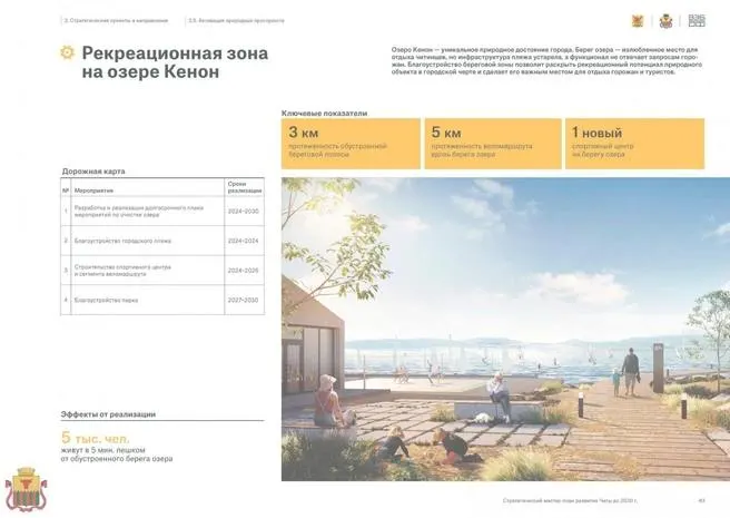 Власти Читы планировали создать рекреационную рекреационную зону с пятикилометровым веломаршрутом, набережными и спортивным объектом, но согласованный проект пока не разработан. Сроки благоустройства в мастер‑плане указаны на 2026–2030 годы.