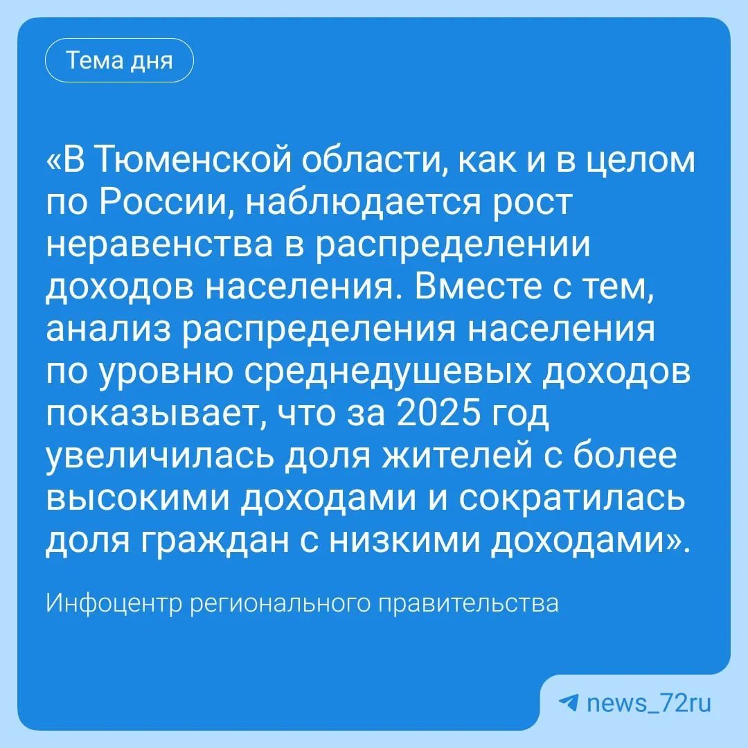 Власти региона подтвердили увеличение разрыва по доходам и перечислили меры по его снижению: профильная программа, налоговая и финансовая поддержка, консультации, обучение, помощь молодёжи в предпринимательстве и трудоустройстве.