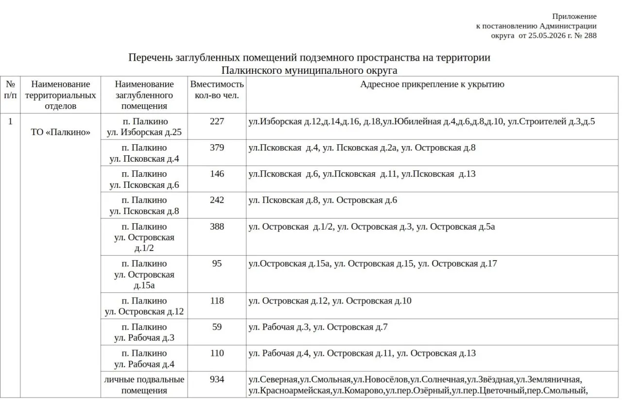 В Палкинском районе составили список «заглубленных помещений подземного пространства». По документам большая часть таких убежищ — личные подвальные помещения жилых домов.