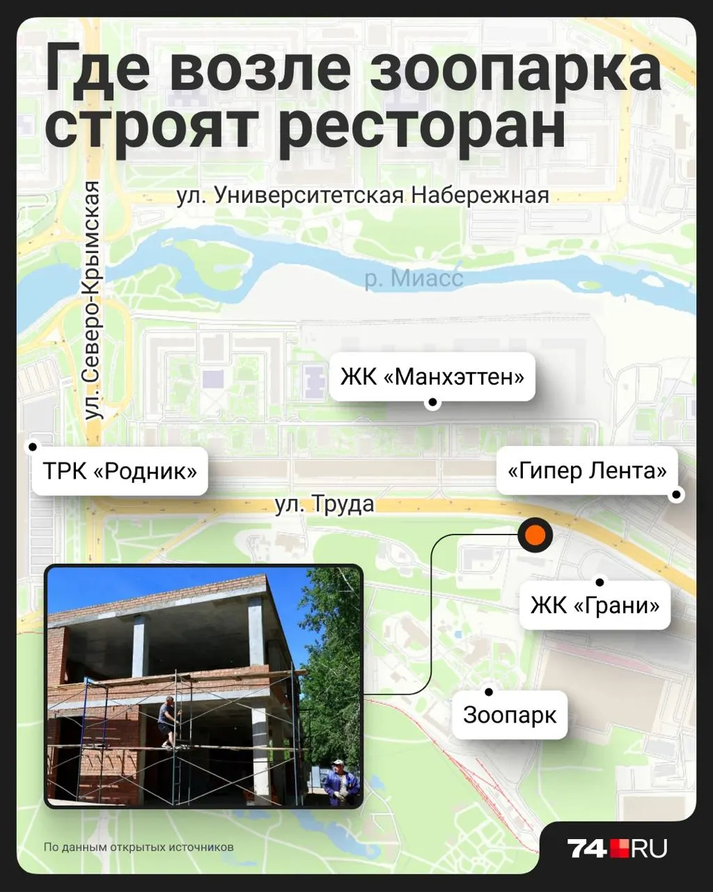 На улице Труда, у поворота к зоопарку и ЖК «Грани», почти готово двухэтажное кирпичное здание под общепит около 340 м². Мэрия не выдавала формального разрешения, завершение работ планируют в 2027 году.