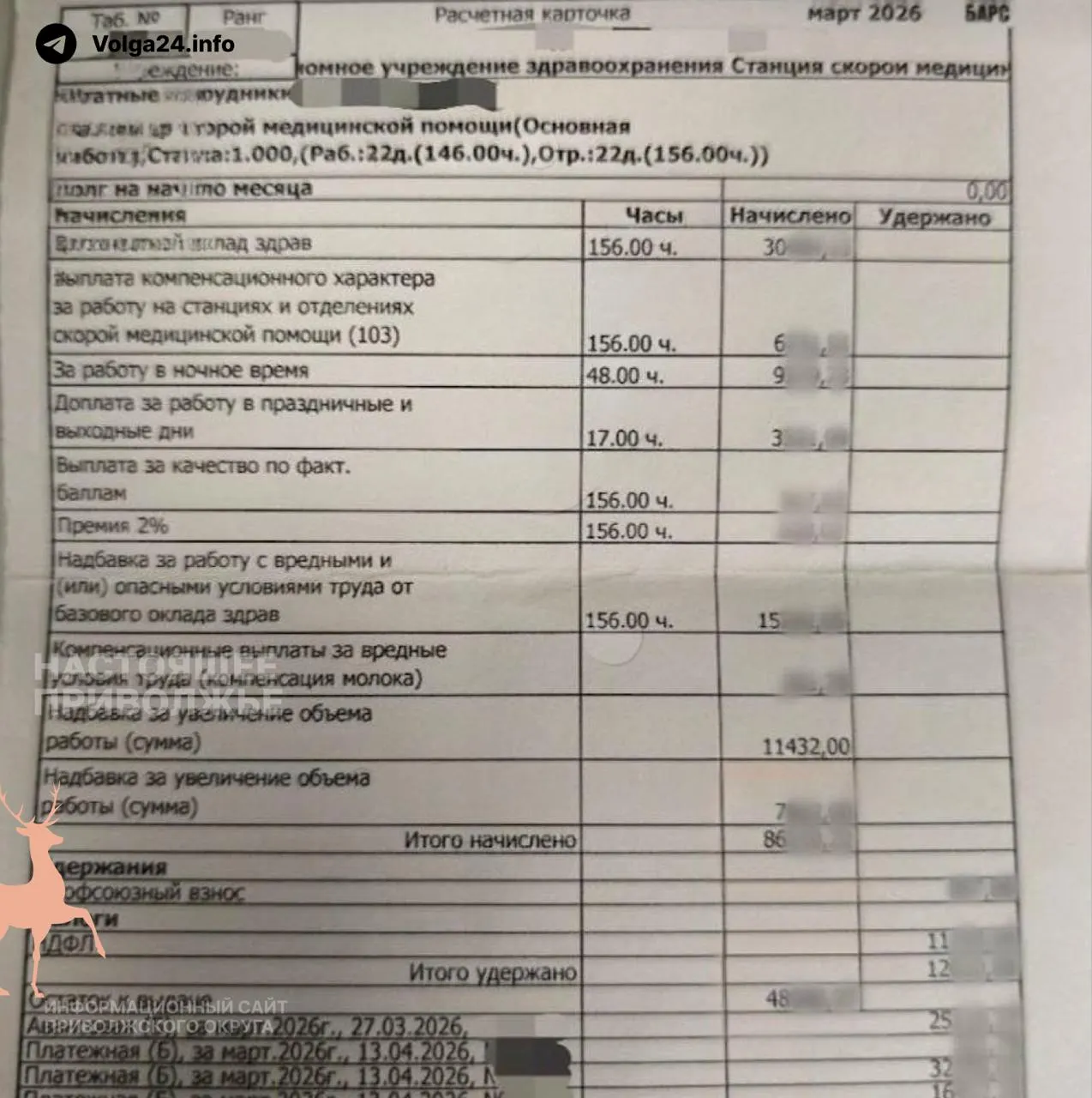 В Казани бригадам скорой помощи ввели норму в 14 вызовов за смену; медики успевают обслужить 10–12 пациентов и теряют часть стимулирующих выплат — до 8 тысяч рублей в месяц. Это приводит к фиктивным вызовам и угрозе увольнений.