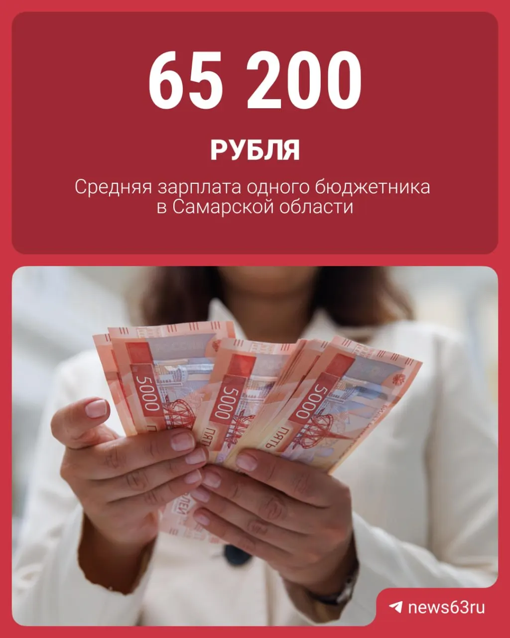 В первом квартале 2026 года в Самаре зарегистрировали 1 953 муниципальных служащих и 9 306 работников муниципальных учреждений — всего 11 259 человек. За три месяца на их зарплаты потратили 2,2 млрд рублей, средняя месячная зарплата — около 65 200 ₽.