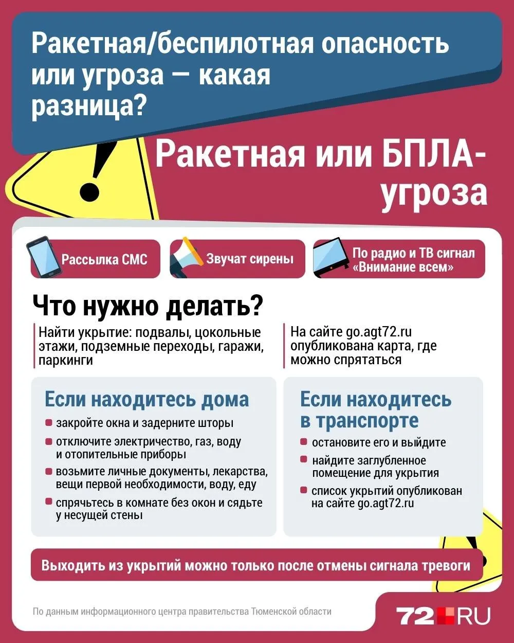 В регионе режимы опасности сейчас объявляют как предупредительную меру; при реальной угрозе включат сирены, разошлют СМС и подадут сигнал «Внимание всем» по ТВ и радио. Инструкции по действиям доступны в карточках.