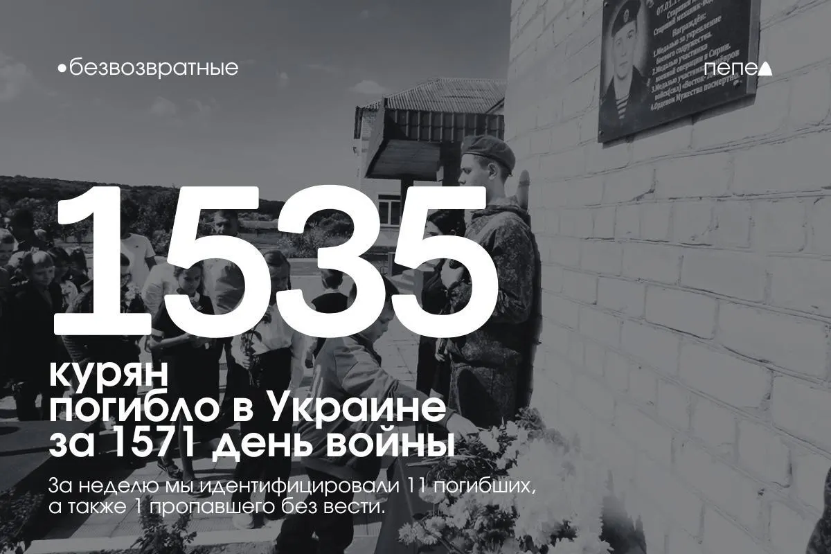 По данным учёта, за 1571 день боевых действий в Украине погибло не менее 1535 жителей Курской области; за последнюю неделю в список добавлены имена 11 погибших, один курянин числится пропавшим без вести.