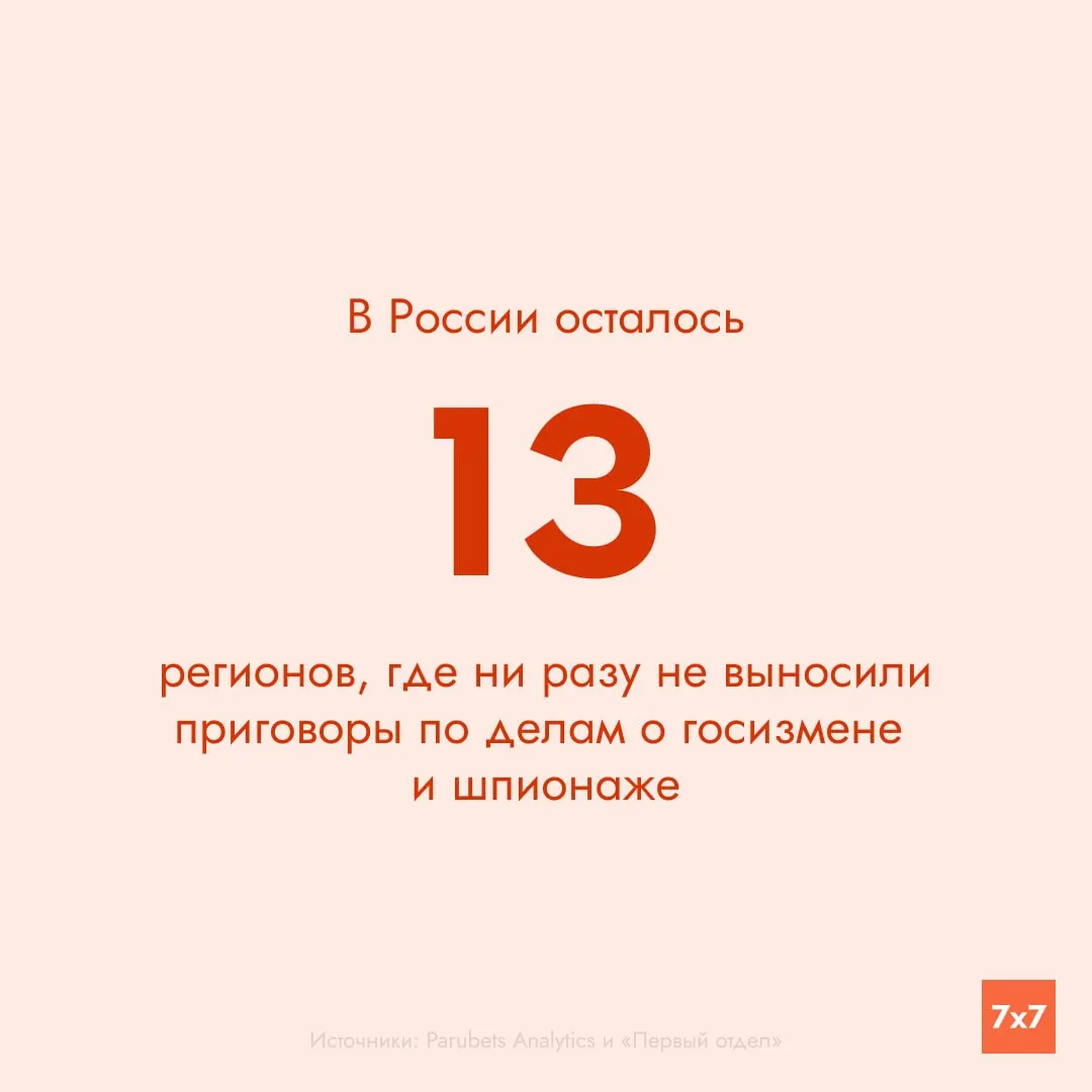 За год вынесено не менее 458 приговоров по делам о государственной измене, шпионаже и смежным статьям; осуждены как минимум 478 человек — рост на 24%. Приговоры фиксировались в 64 регионах, при этом суды всё чаще скрывают данные дел.