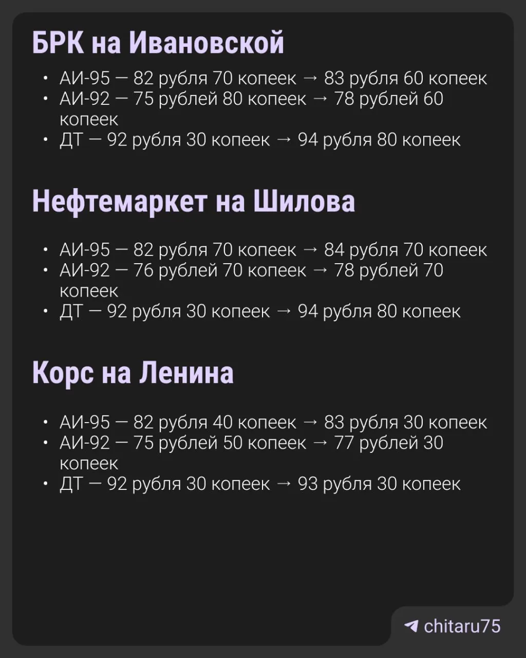 В Чите отмечают рост цен на топливо: сильнее всего подорожал АИ-92, многие АЗС ввели лимиты на продажу, на заправках образовались очереди.
