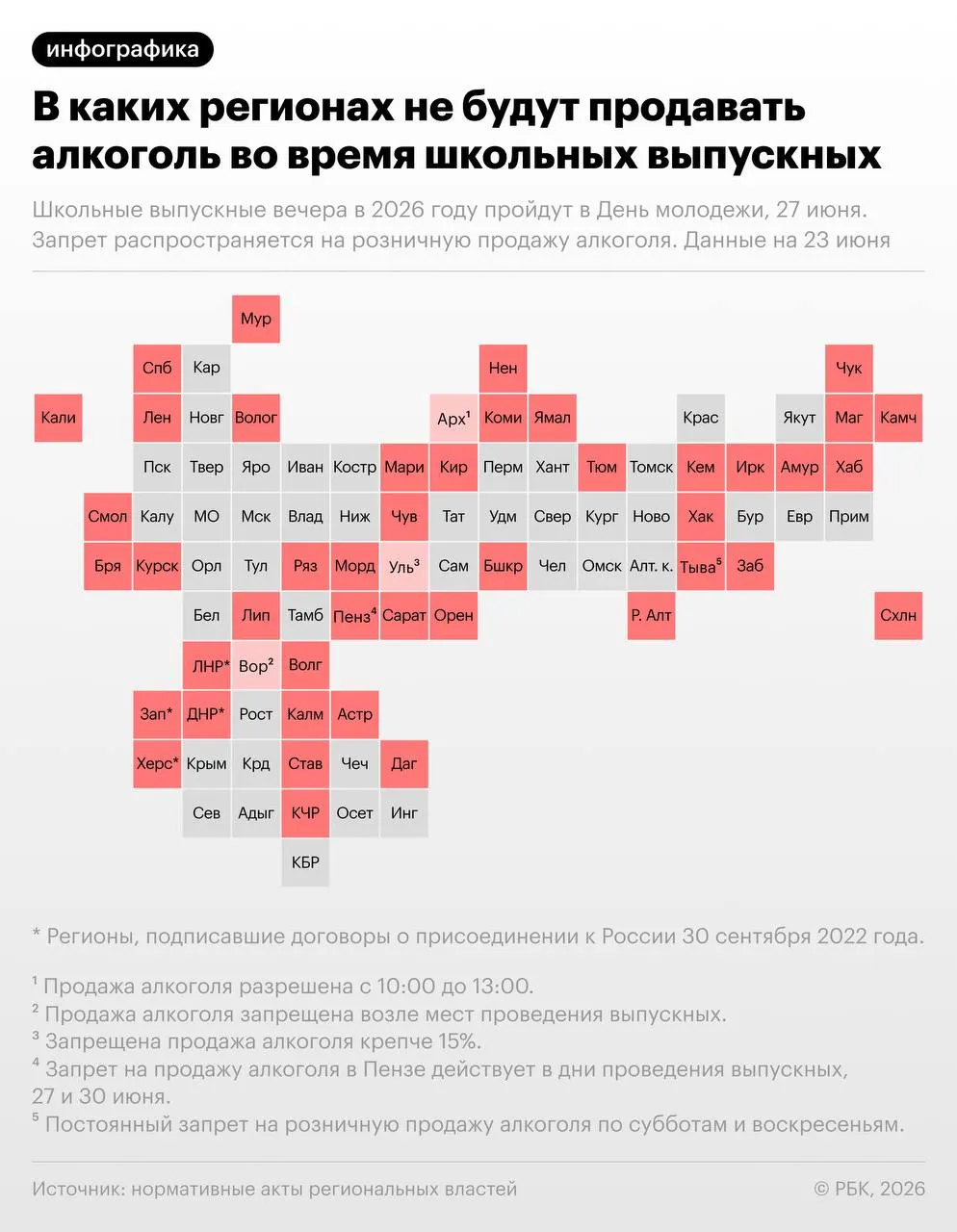 Минпросвещения рекомендовало провести школьные выпускные 27 июня; в тот же день отмечается День молодёжи. Более 40 регионов ограничат розничную продажу алкоголя в связи с мероприятиями.