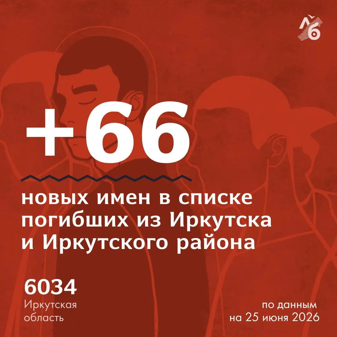 Волонтёры обошли кладбища региона и нашли 66 захоронений военнослужащих, некрологи которых отсутствовали в открытых источниках. Имена внесены в дополнительный список погибших.