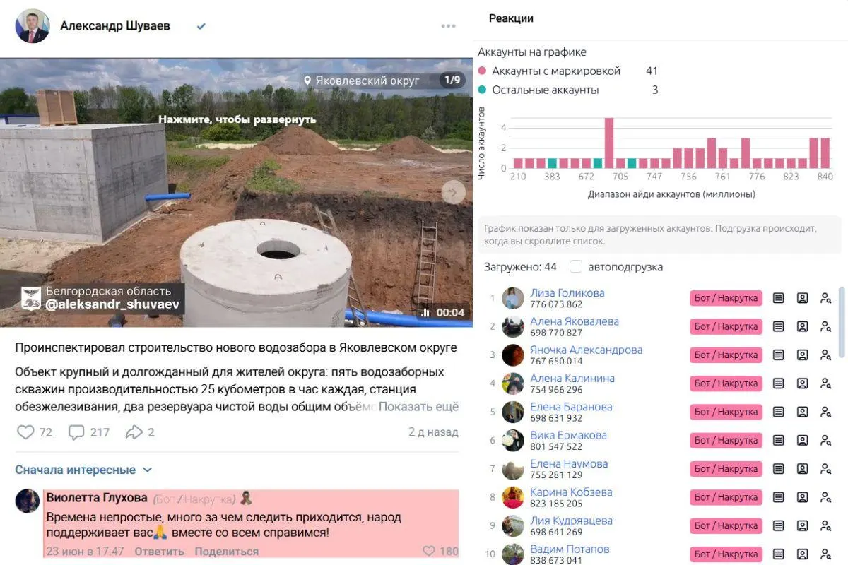 Под записями Александра Шуваева во «ВКонтакте» появились однотипные комментарии от аккаунтов, которые сервисы по выявлению накруток отмечают как ботов: их хвалят нового главу, критикуют предшественника и вытесняют жалобы жителей. В оперштабе обещают блокировать фейковые аккаунты.
