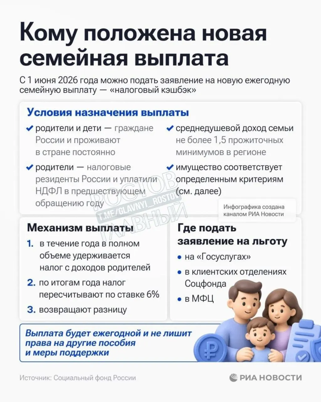 Соцфонд России принимает заявления на семейную выплату для семей с среднедушевым доходом до 1,5 прожиточного минимума в регионе.