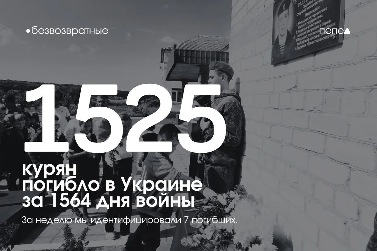 По состоянию на 1564-й день СВО подтверждены как минимум 1 525 погибших курян и 27 пропавших без вести. За последнюю неделю в списки внесены семь новых имён.