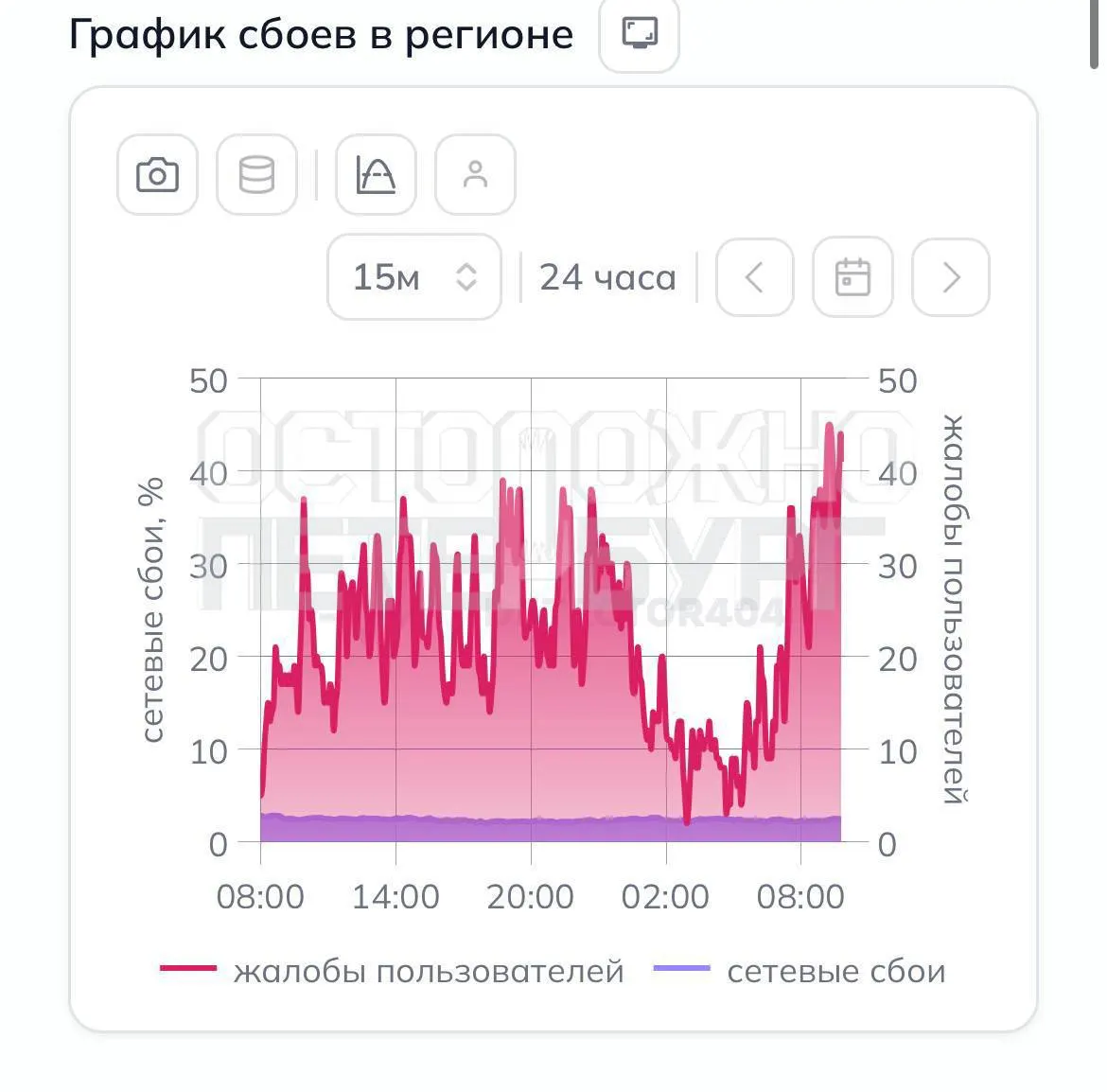 Жители Санкт‑Петербурга сообщают о сбоях в мобильной связи: затруднена работа домашних провайдеров, банковских приложений и онлайн‑сервисов. Многие связывают это с усилением мер безопасности во время крупного экономического форума.