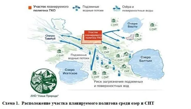 Государственная экологическая экспертиза выдала отрицательное заключение проекту полигона «Верхнепышминский», что блокирует его реализацию в нынешнем виде; активисты продолжают собирать подписи, опасаясь повторной попытки запуска проекта.