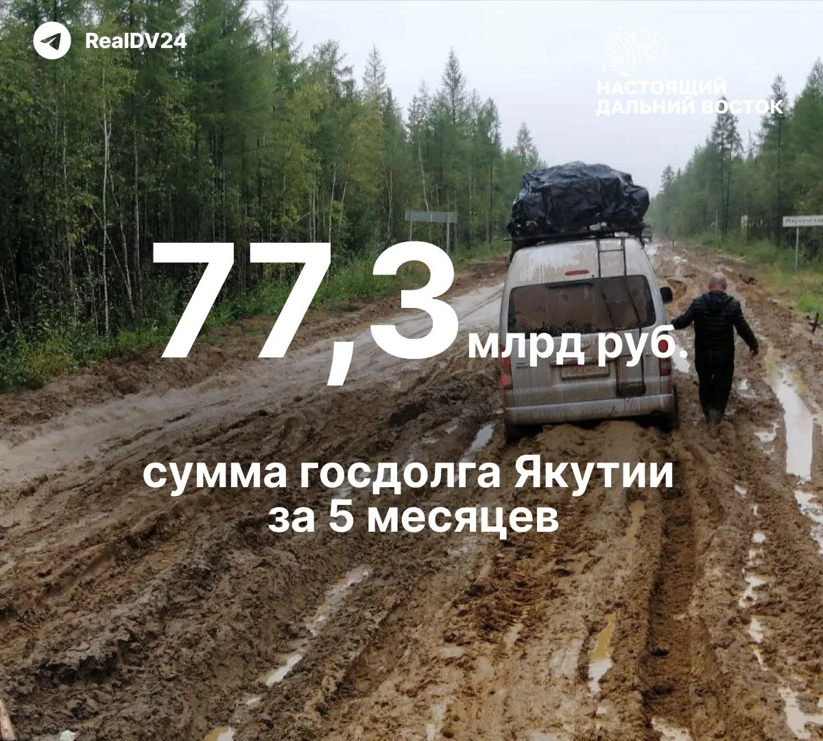 Госдолг республики за пять месяцев вырос с 59 до 77,3 млрд рублей и уже превысил установленный лимит на 2027 год. Это приведёт к сокращению средств на дороги, школы и медицину и росту расходов на обслуживание долга.
