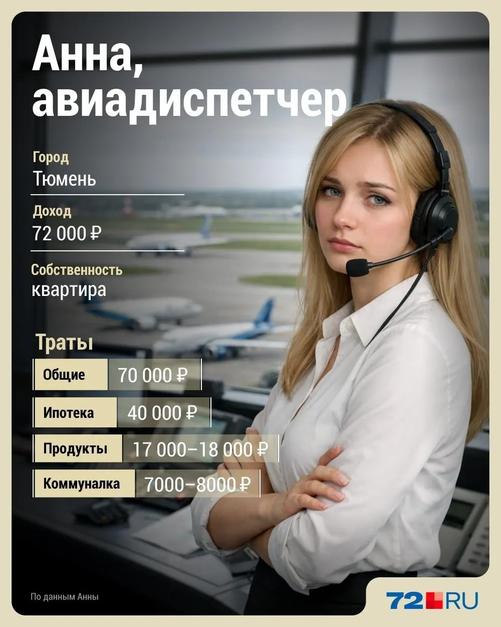 Авиадиспетчер работает в отрасли с 2018 года. Раньше оклад был 28 тыс. и были премии, но после пандемии часы и индексации сократили, соцпакет ужесточили. Приходится экономить: отказ от шоппинга, ресторанов и платного отдыха, поиск дешёвых или бесплатных вариантов отдыха.