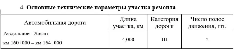 Закупку на ремонт участка 160–164 км возле села Гвоздево объявили 1 июня, итоги подвели 9 июня — на работы до ноября 2026 года с бюджетом 171 млн рублей заявок не поступило.