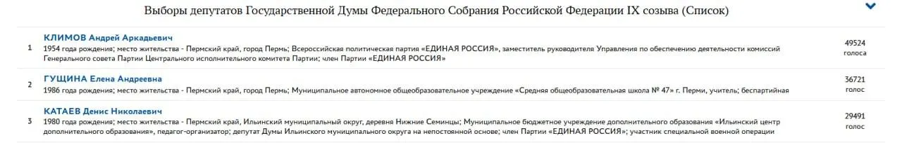 По результатам праймериз «Единой России» кандидаты, ассоциируемые с СВО, не получили достаточной поддержки. В партийных и одномандатных списках лидируют действующие политики, а шансы попасть в Думу у новых фигур минимальны.
