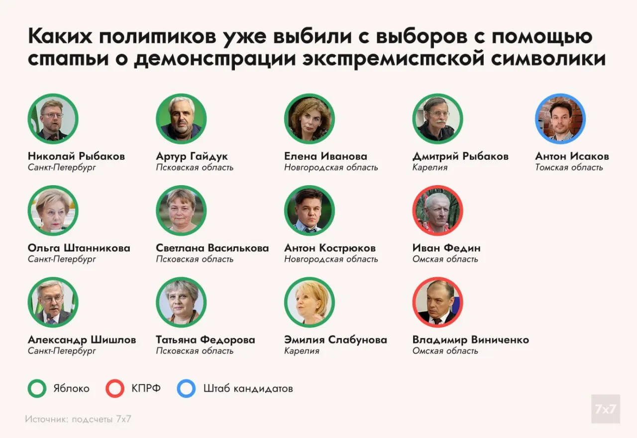 Материалы дела поступили в суд: протокол по ч.1 ст. 20.3 КоАП РФ может привести к штрафу, аресту и одногодичному запрету участвовать в выборах — это ставит под угрозу планы депутата баллотироваться в Госдуму.