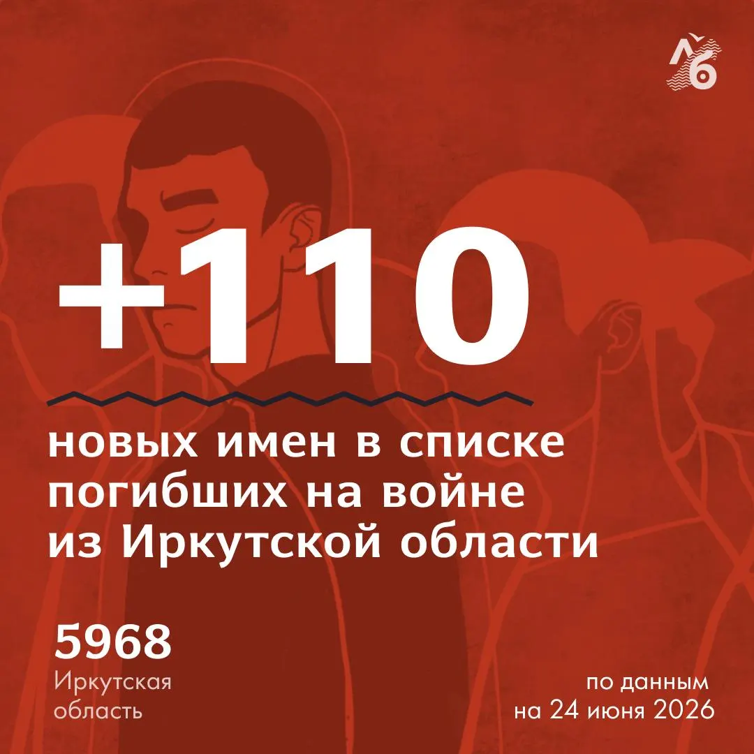 Волонтеры проверили кладбища Иркутска и Иркутского района и опубликовали список из 110 фамилий похороненных военнослужащих. Полные некрологи и инструкции для дополнений опубликованы отдельно.