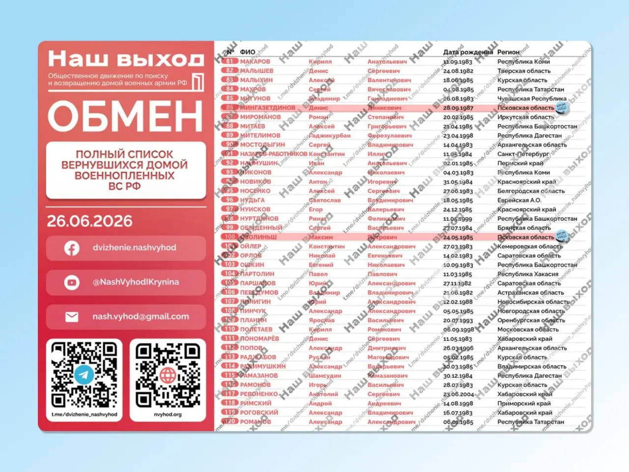 Денис Мингазетдинов и Максим Озолиньш 26 июня вернулись из плена в первом этапе обмена, согласованного между Россией и Украиной при посредничестве ОАЭ. Обменянные российские военные сейчас находятся в Беларуси.