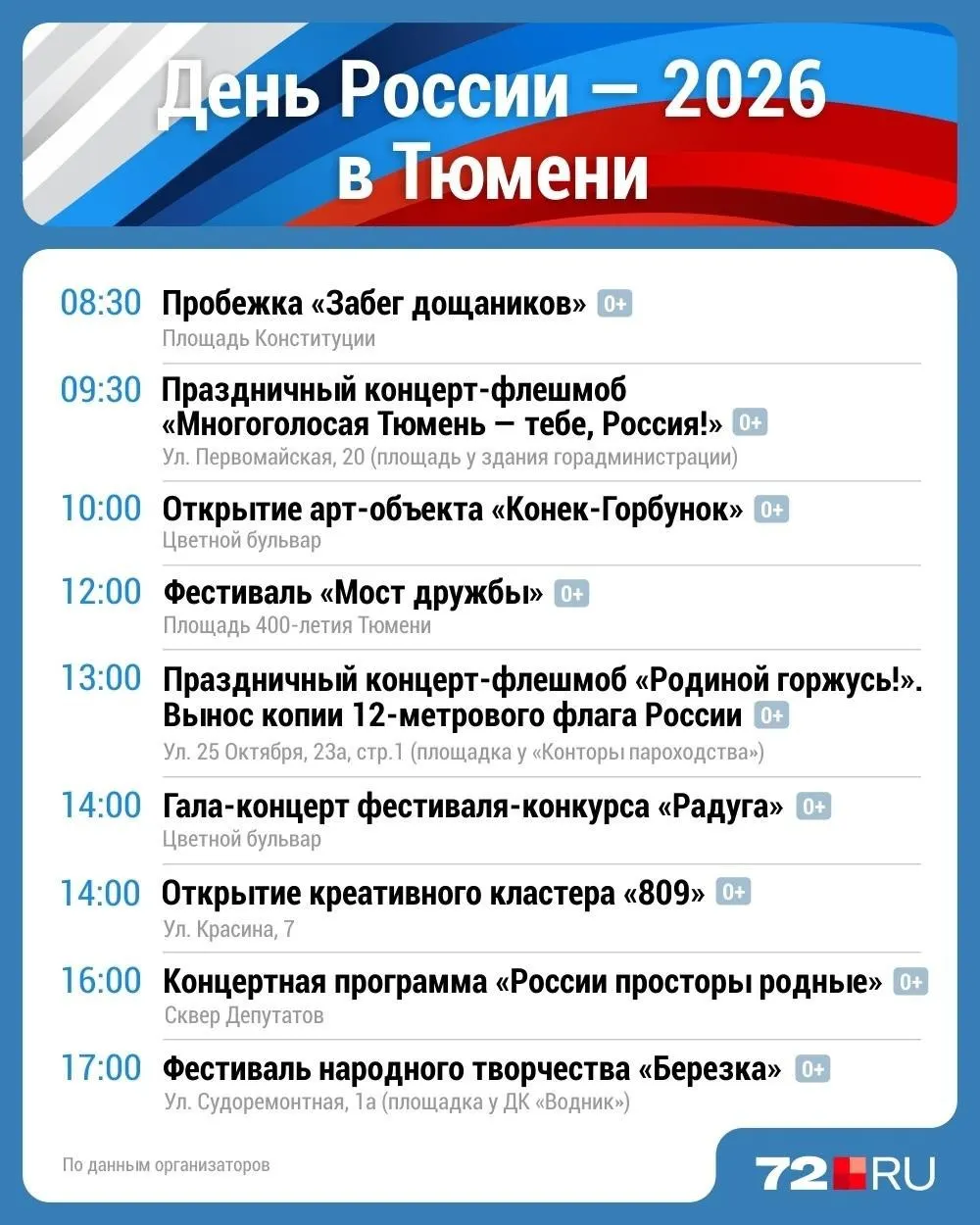 В Тюмени подготовлена насыщенная программа к Дню России: массовый концерт‑флешмоб с исполнением гимна у администрации, показ «Конёк‑Горбунок» на 12 языках, открытие креативного пространства «809» и областной фестиваль «Мост дружбы» на площади 400‑летия Тюмени.