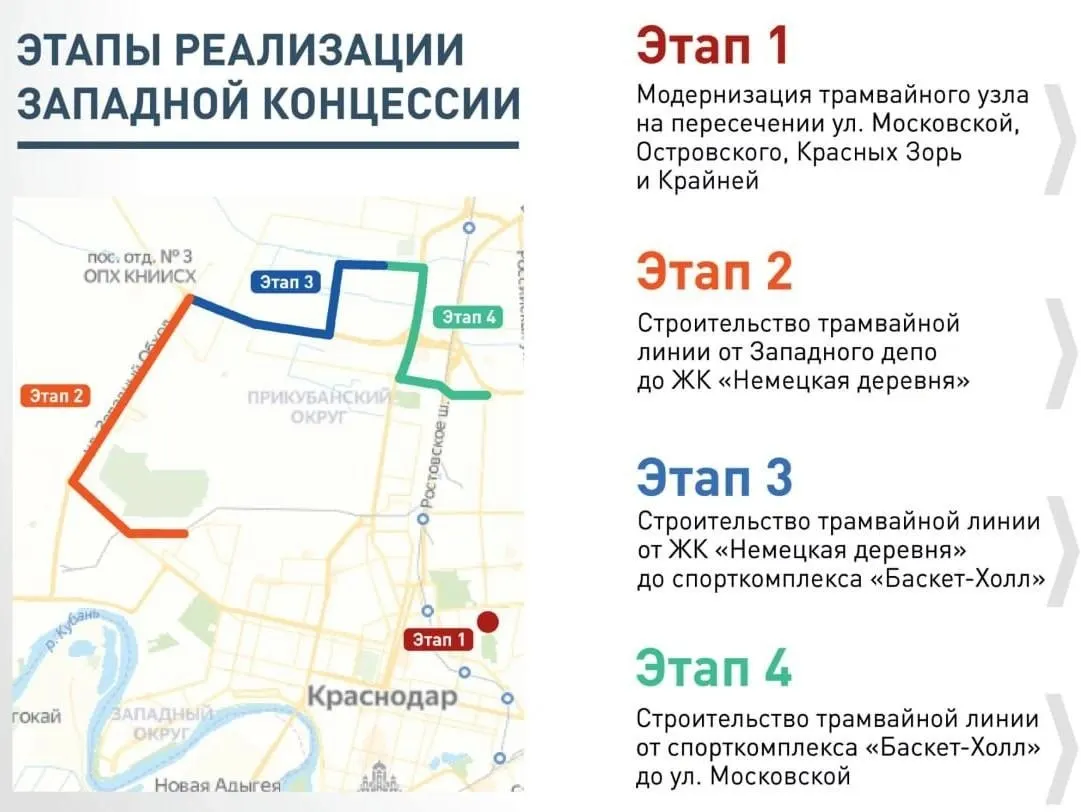 Из проекта убрали четвёртый этап — от «Баскет-Холла» до Московской. Завершение трёх оставшихся этапов ожидают «в 2028 году, не раньше». За два года проложили около 2 км путей из запланированных 35.