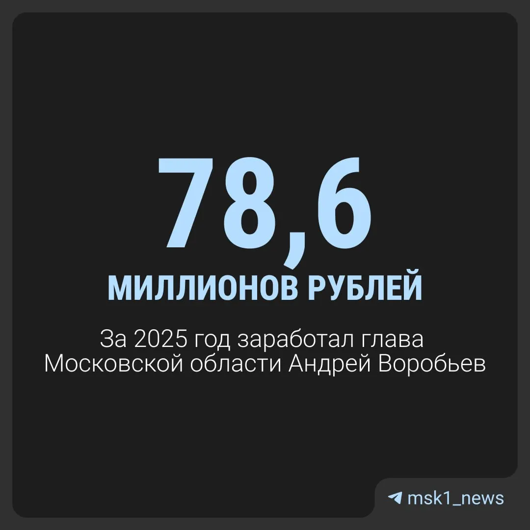 По данным ЦИК губернатор Московской области Андрей Воробьёв задекларировал 78,6 млн ₽ за год: основная часть — дивиденды, проценты и доход от облигаций. В собственности — большой дом и несколько земельных участков; квартир и автомобилей в декларации не указано.