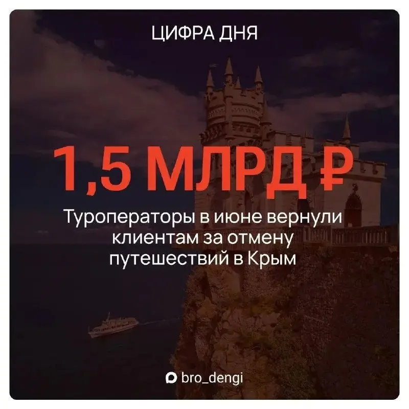 Около 15% от планировавших отдых на полуострове отказались от поездки; в июне Крым принял примерно 600–650 тысяч туристов, потративших около 24 миллиардов рублей на путёвки.