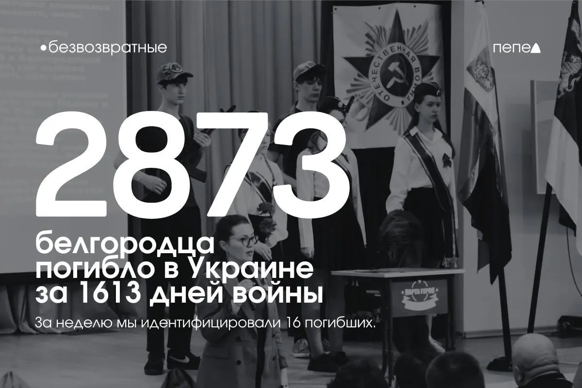 За 1613 дней военных действий в Украине погибли по меньшей мере 2873 жителя Белгородской области; ещё минимум 143 человека считаются пропавшими без вести. За прошлую неделю в список добавлены имена 16 человек.