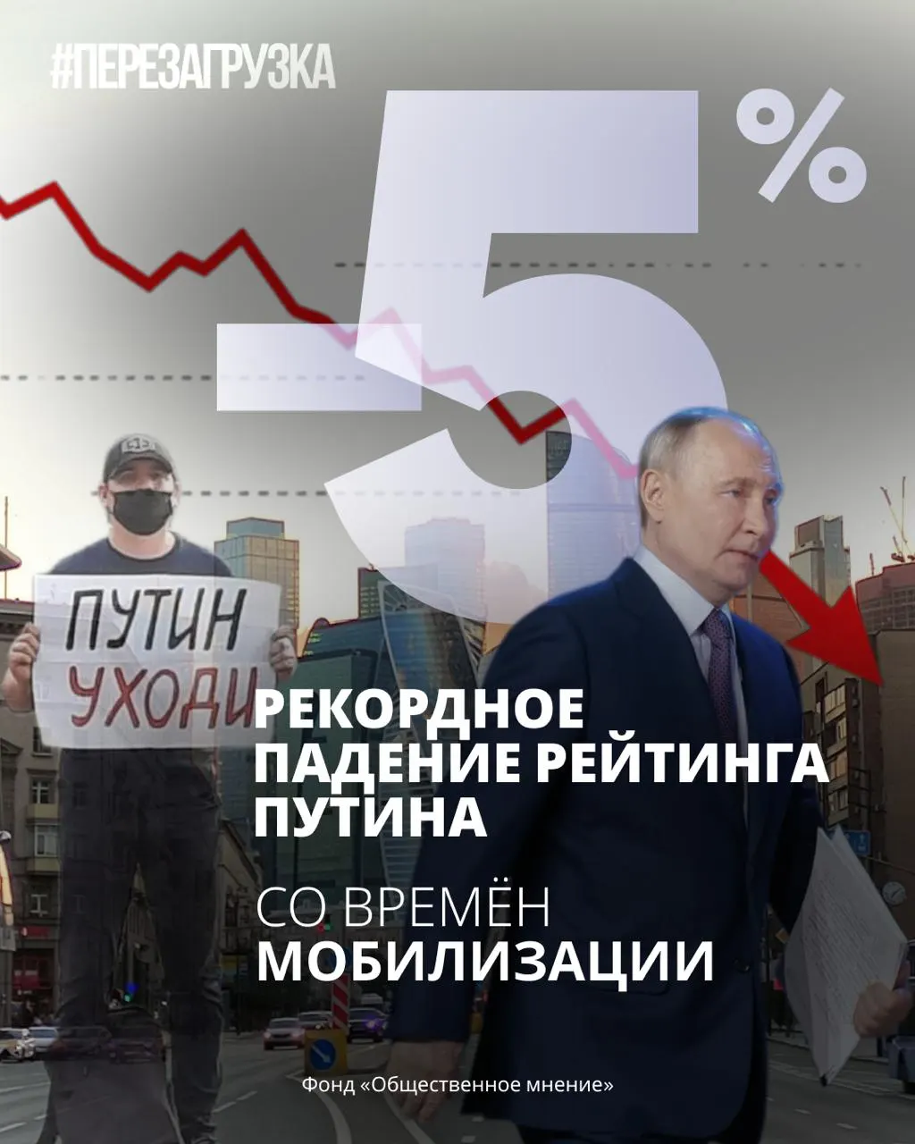 Социологические опросы фиксируют резкое падение поддержки президента: растёт доля негативных оценок, а главной проблемой россиян на этой неделе стал топливный кризис.