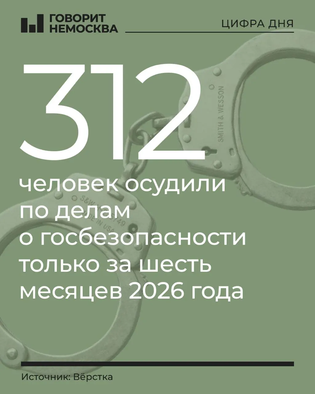 Анализ показывает исторический рост дел о «госизмене» и «шпионаже»: с 2022 года обвинения предъявлены по крайней мере 1904 людям, однако лишь немногие могли иметь доступ к государственным секретам, при этом сроки наказаний заметно ужесточились.