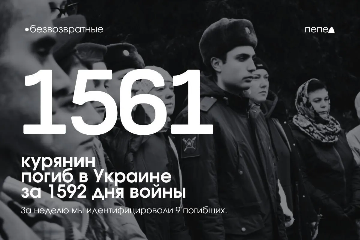 По состоянию на 1592-й день войны в Украине подтверждены как минимум 1 561 погибший из Курской области, ещё минимум 26 числятся пропавшими без вести. За последнюю неделю в список внесены имена 9 человек.