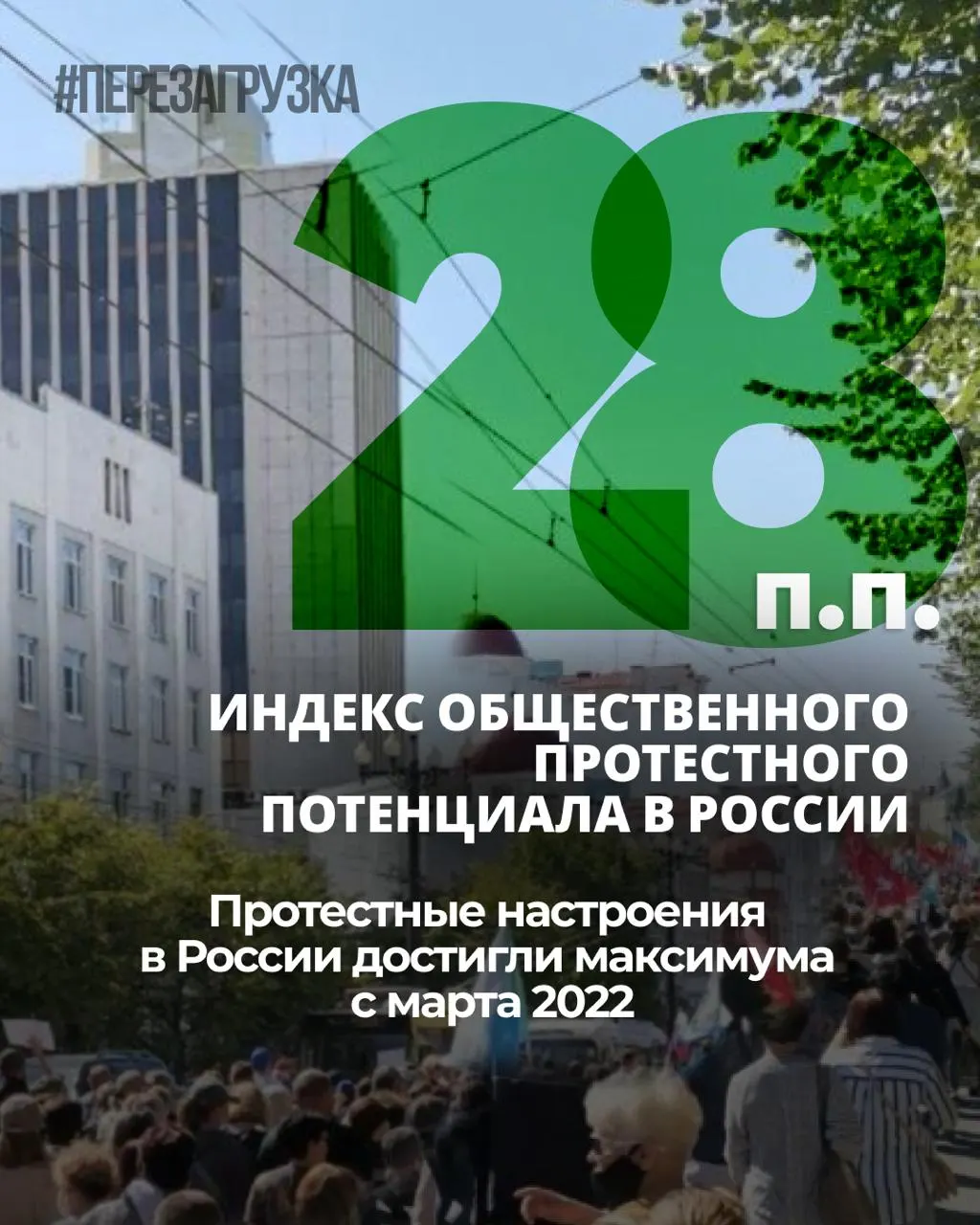 За семь месяцев индекс протестных настроений в России вырос на 6 процентных пунктов; личная готовность к участию в протестах держится на уровне 25%. Данные собраны до начала топливного кризиса. Выборы 20 сентября 2026 года рассматриваются как важная возможность для граждан повлиять на будущее.