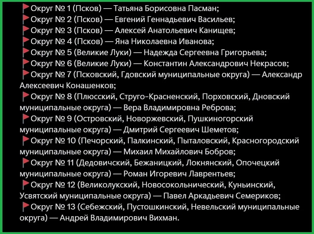 В верхнюю часть списка вошли Александр Конашенков, Яна Иванова, Евгений Васильев, Татьяна Пасман и Вера Реброва. Конашенков и Васильев — депутаты Гдовского районного собрания; Пасман — депутат Псковской городской думы. По одномандатным округам также выдвинуты кандидаты.